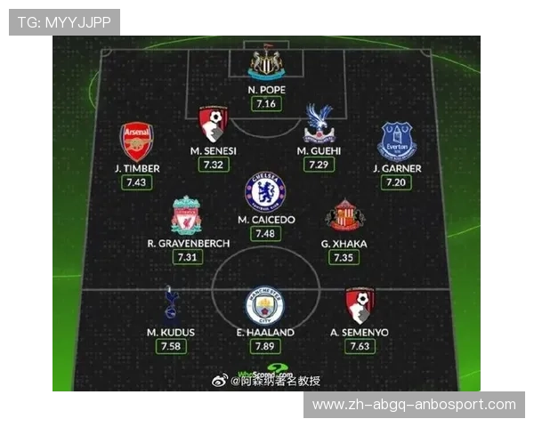 新赛季英超球队球员完整名单及战术位置分布