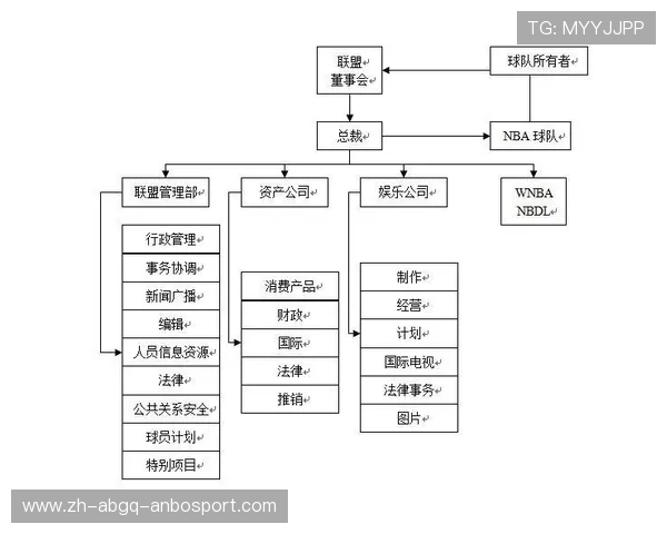 NBA联盟的收入来源及其分配结构是怎样的