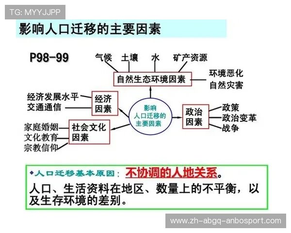 英超球队所在城市的人口统计与地域影响力评估